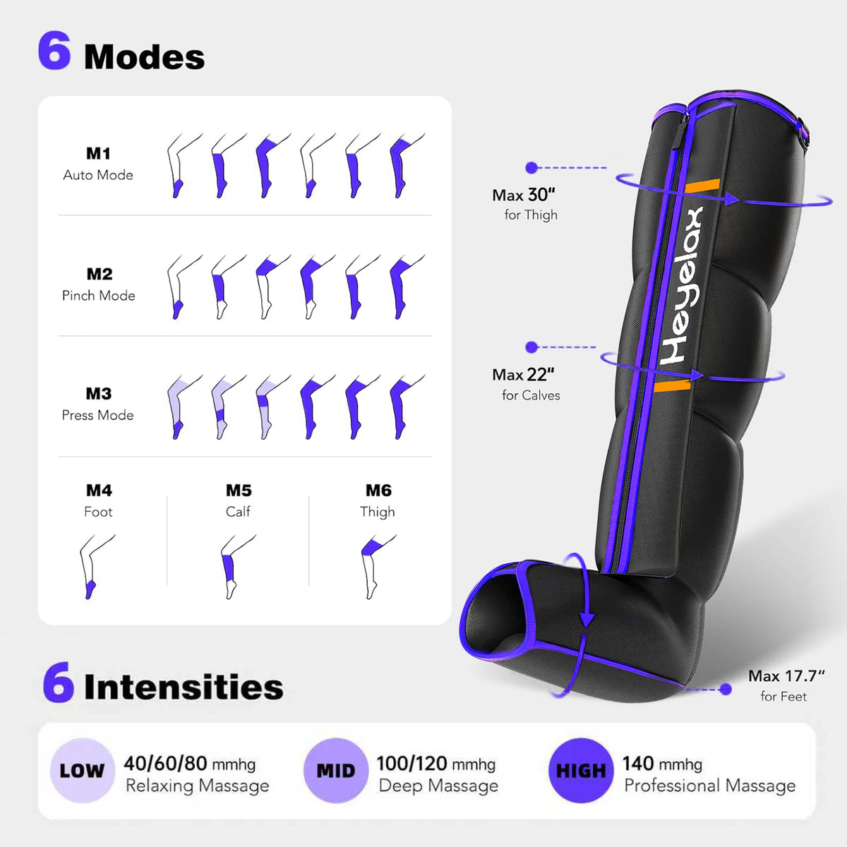 Second chart of the six massage modes and pressure levels, with a leg sleeve showing its maximum thigh, calf and foot sizes