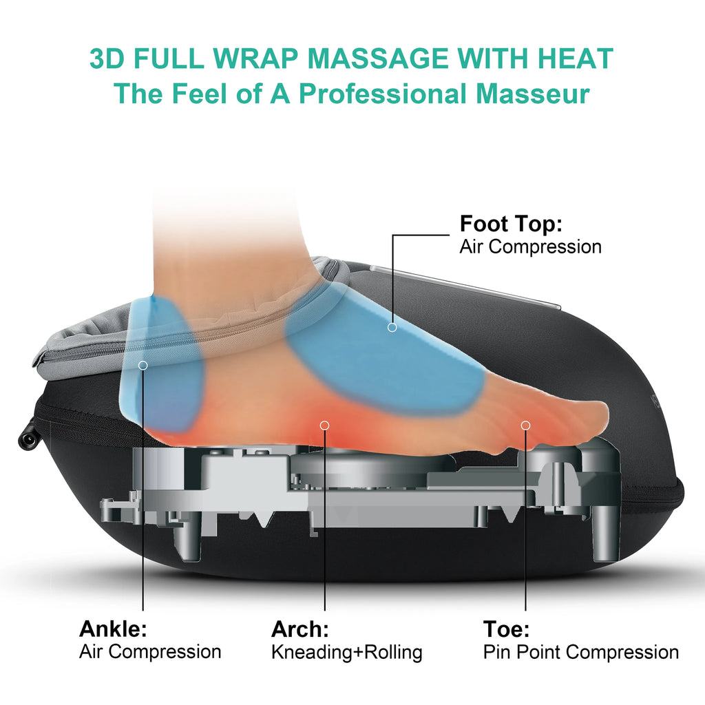 Cutaway of a foot inside the massager showing air compression on the top of the foot and ankle, kneading and rolling on the arch, and compression on the toes