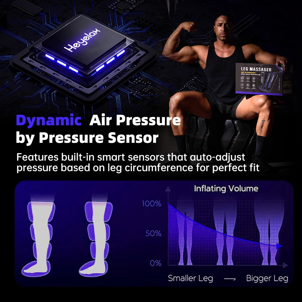 Diagram of the leg sleeves inflating to different levels to fit smaller and bigger legs, captioned pressure sensor