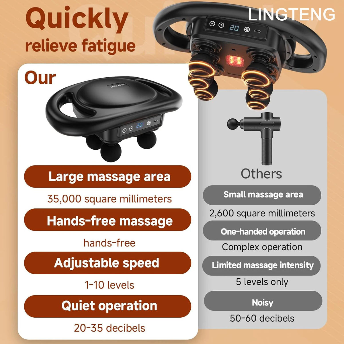 6-head dual handle percussion massager with USB-C charging