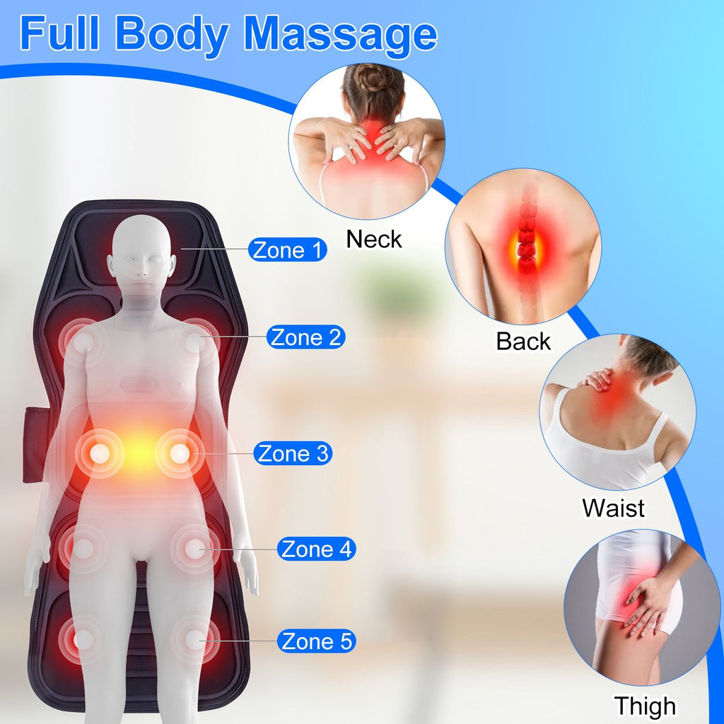 Diagram of the pad's 5 massage zones from the neck and back to the waist and thighs