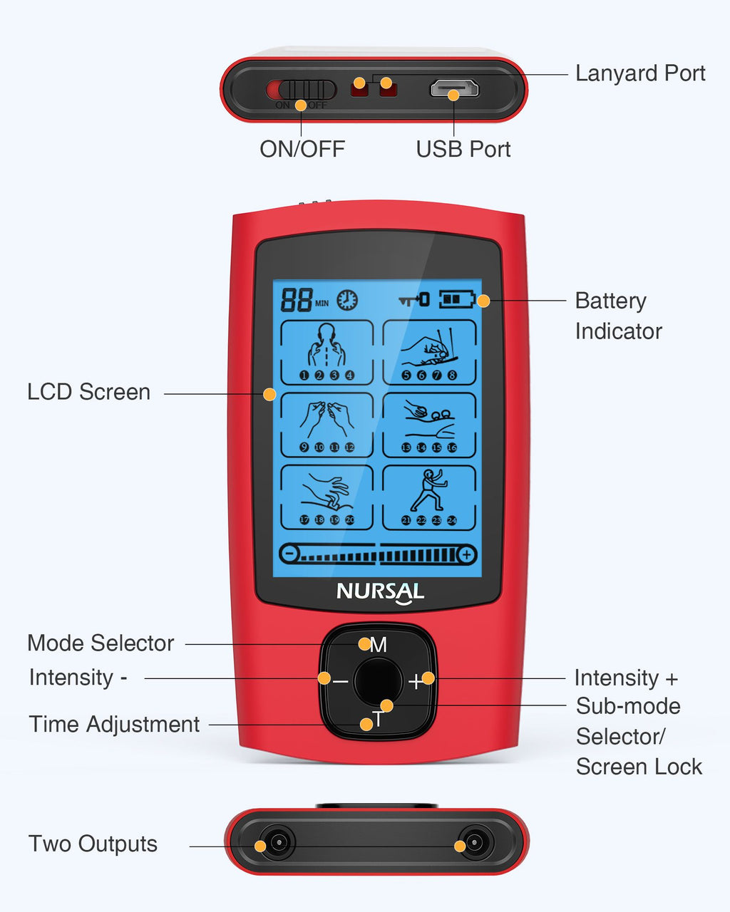 Diagram of the TENS unit's buttons, screen, battery indicator, power switch, USB port and two outputs